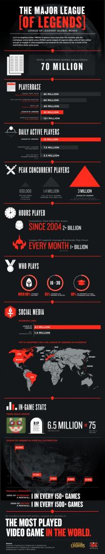 League of Legends