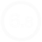 overall score