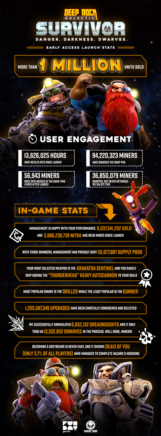 Deep Rock Galactic: Survivor