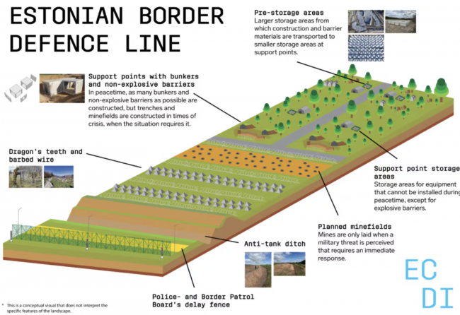 L'Estonia inizia a costruire una linea di bunker baltico lungo il confine russo