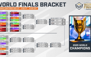 OWCS World Finals 2025: T1, Spacestation, Al Qadsiah e Team Falcons iniziano la campagna del torneo con vittorie