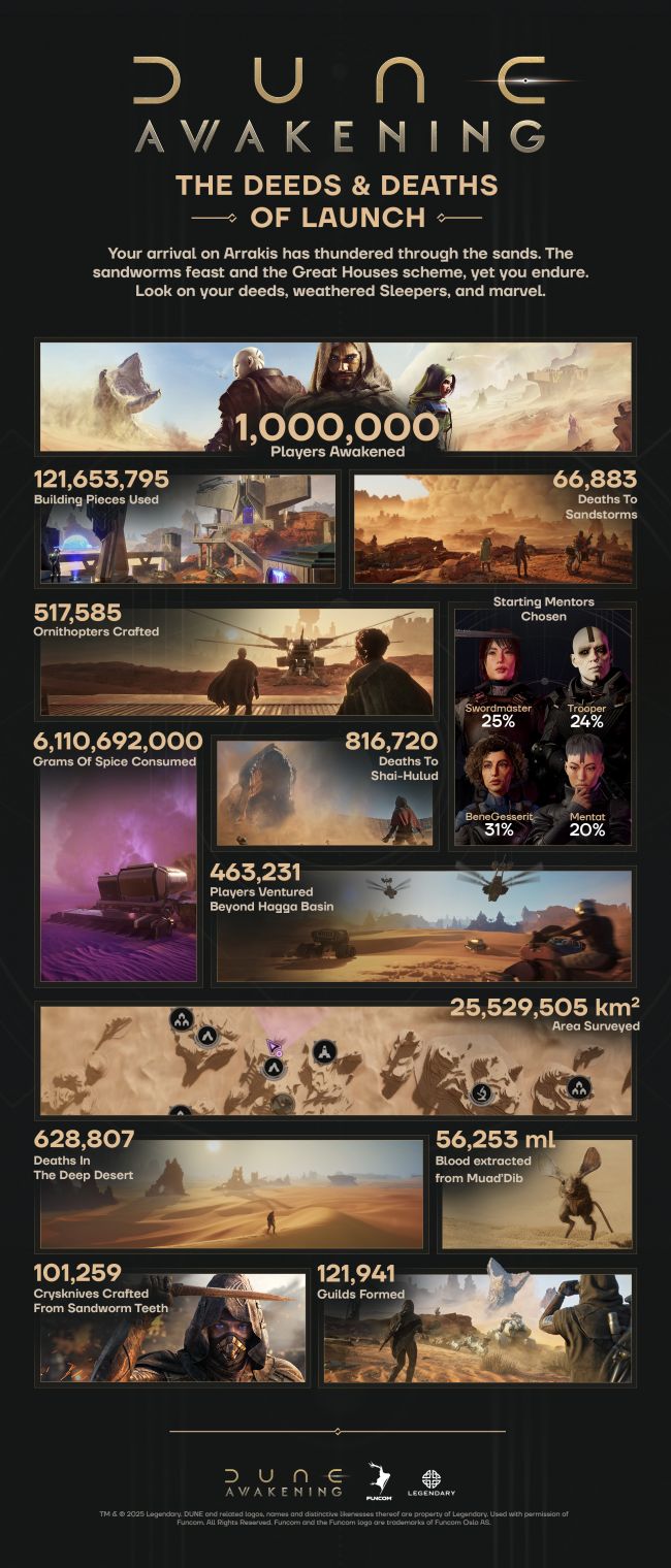 Dune: Awakening