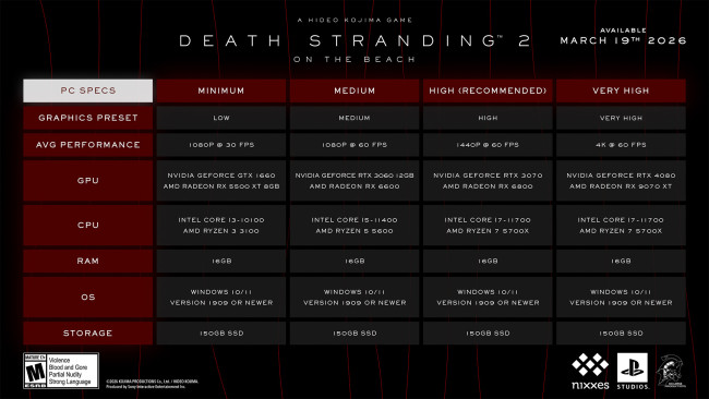 Death Stranding 2: On the Beach