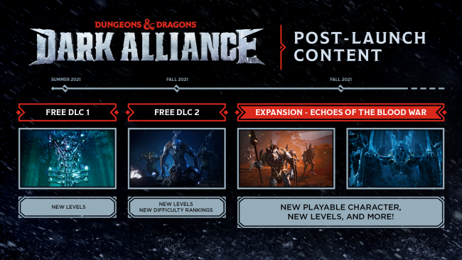 Dungeons & Dragons: Dark Alliance