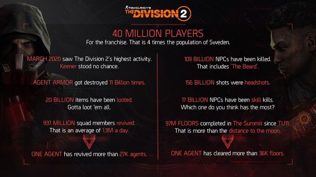The Division 2