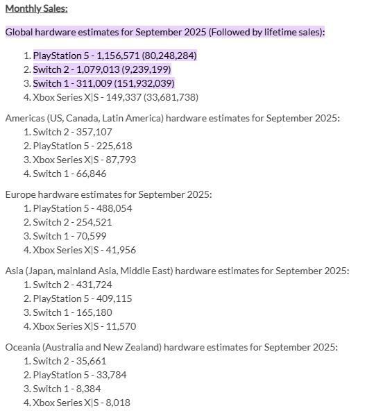 Sony batte Nintendo nelle vendite di console di settembre