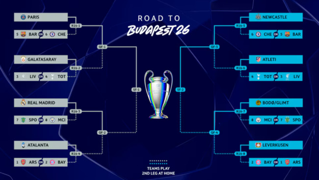 Pareggio UEFA Champions League, Europa League e Conference League: orari, come guardare e duelli previsti