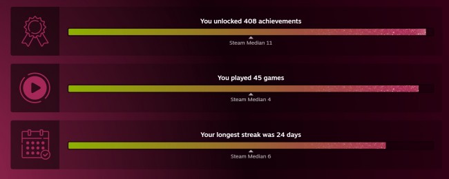 Steam Replay 2025 è arrivato