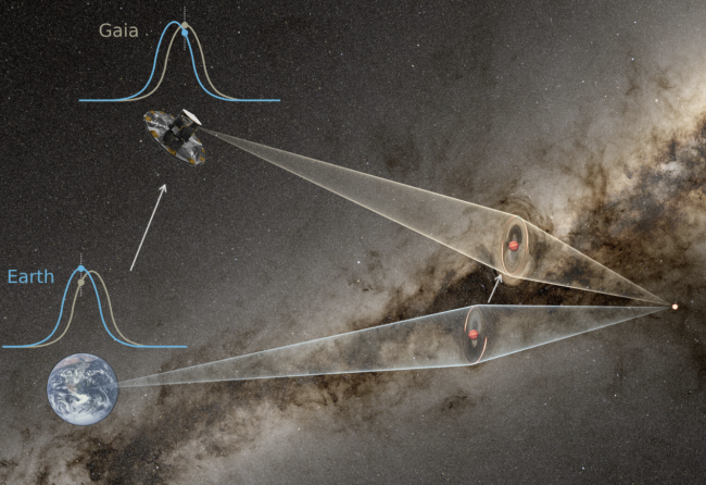 Gli scienziati misurano la massa di un pianeta "invisibile" e errante senza stella: ecco come hanno fatto