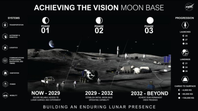 La NASA presenta la sua visione per una base lunare permanente