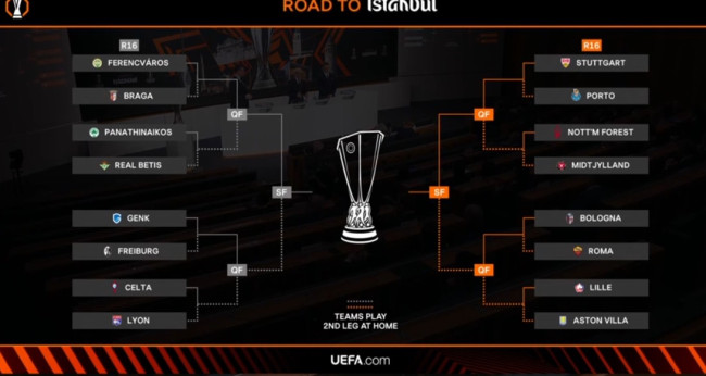 Sorteggio UEFA Europa League: Annunciati rivali per gli ottavi di finale
