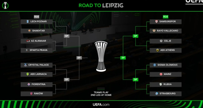 Sorteggio della UEFA Conference League: annunciati rivali per gli ottavi di finale, tabellone completo