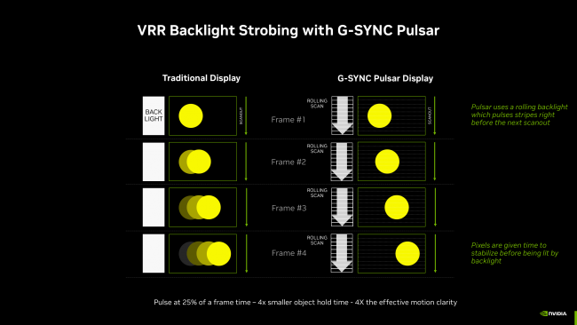 Arrivo dei monitor Nvidia G-SYNC Pulsar