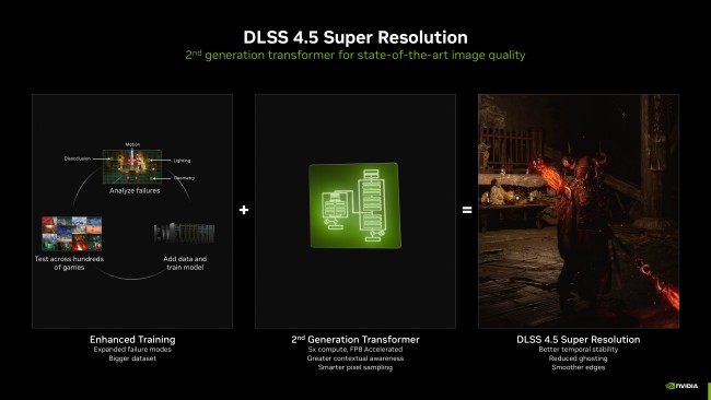 Nvidia porta la Frame Generation a 6x