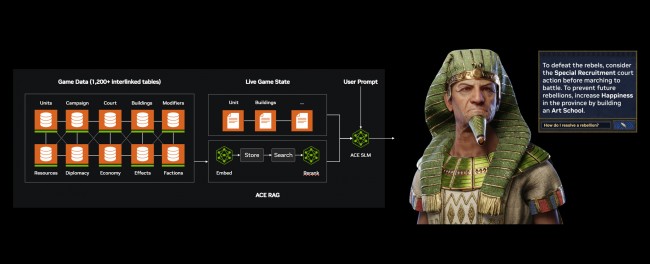 Nvidia dimostra un vero e proprio utile AI advisor