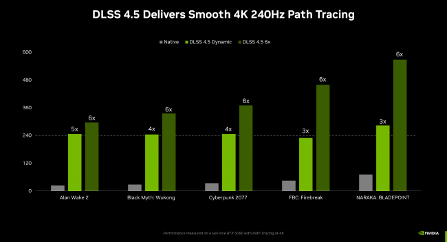 Nvidia porta la Frame Generation a 6x