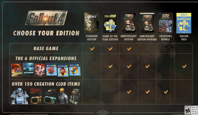 L'aggiornamento di Fallout 4 rompe sia le mod che il gioco