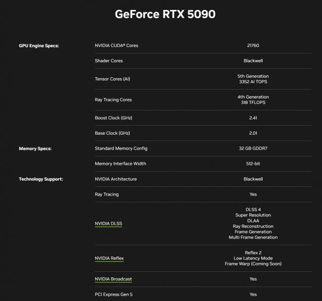 La RTX 5090 svuoterà il tuo portafoglio ma fornirà il doppio delle prestazioni della RTX 4090