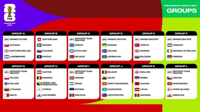 La UEFA annuncia la fase a gironi di qualificazione alla Coppa del Mondo 2026: 54 nazioni si contenderanno i 16 posti della UEFA