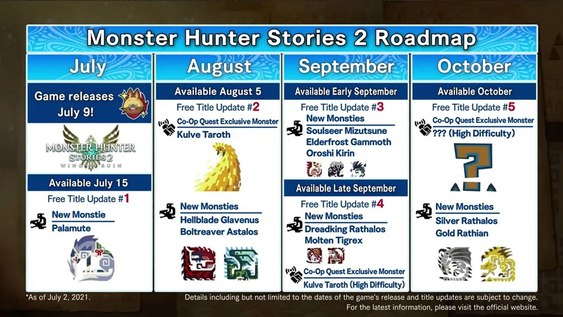 Monster Hunter Stories 2: Wings of Ruin