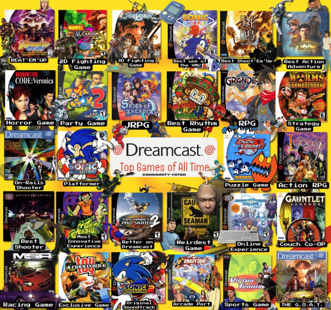 Ecco i migliori titoli Dreamcast secondo i fan
