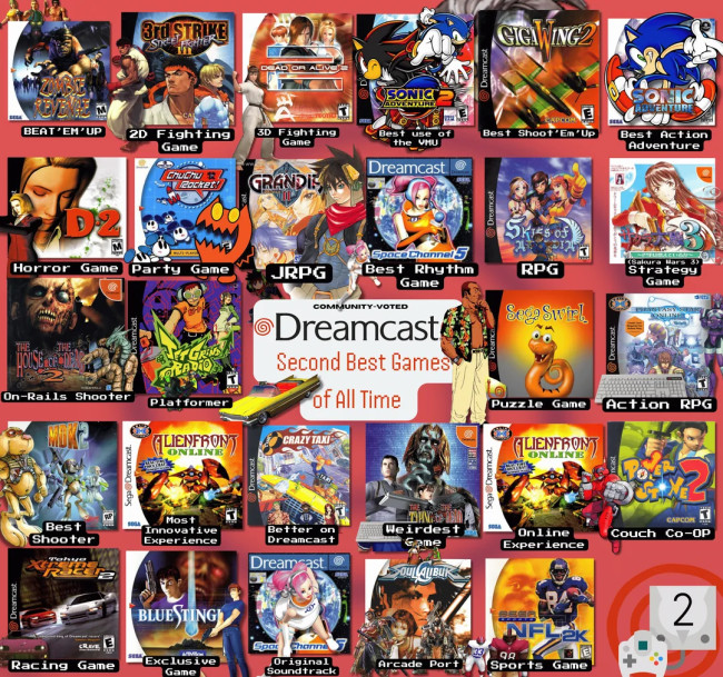 Ecco i migliori titoli Dreamcast secondo i fan
