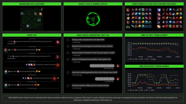 Ava AI di Razer: l'ultimo gregario del gioco o semplicemente un imbroglio?