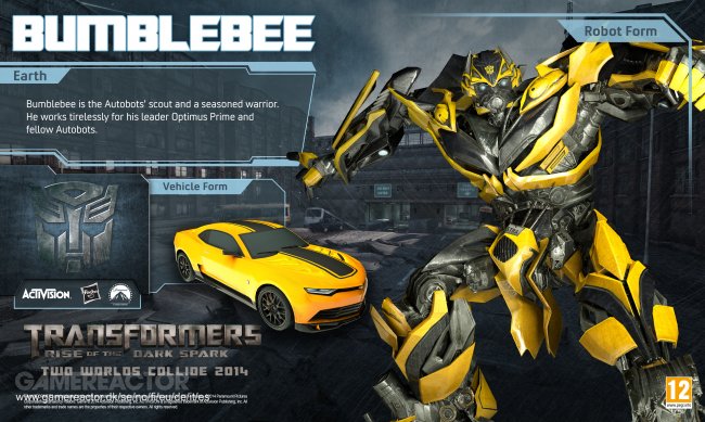 Transformers: Rise of the Dark Spark