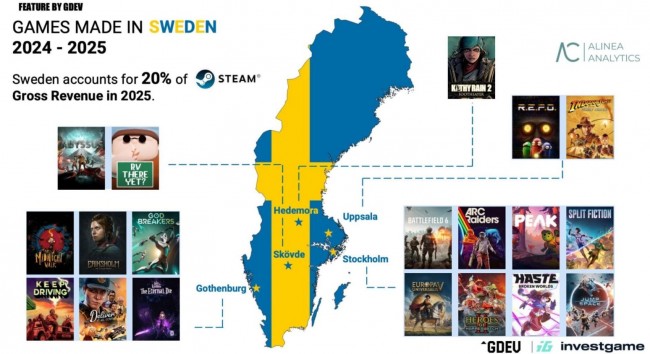 Rapporto: il 20% dei ricavi di Steam va in Svezia